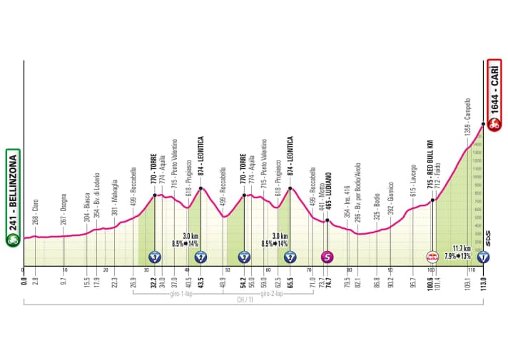 Le profil de la 16ème étape du Giro d'Italia 2026
