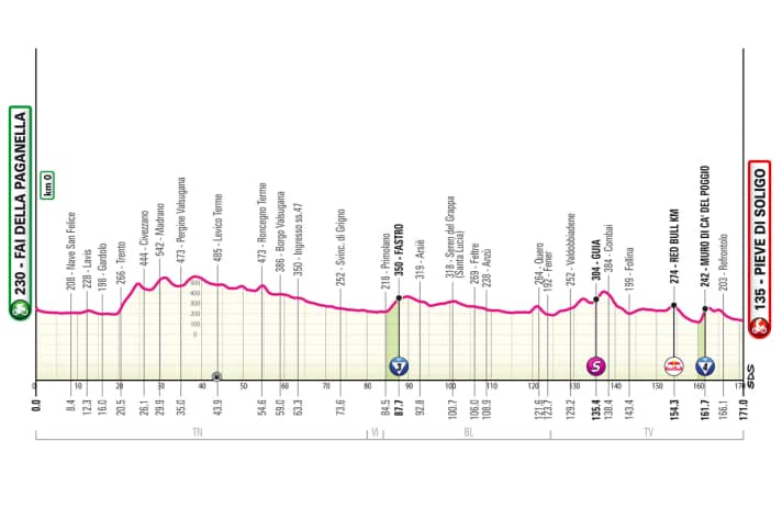 The profile of the 18th stage of the Giro d'Italia 2026