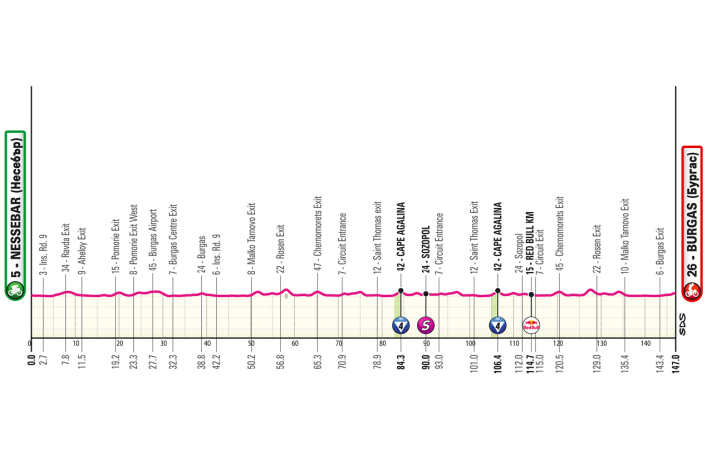 The profile of stage 1 of the Giro d'Italia 2026