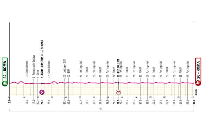 The profile of the 21st stage of the Giro d'Italia 2026