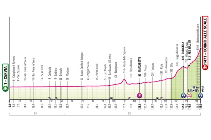 Das Profil der 9. Etappe des Giro d’Italia 2026