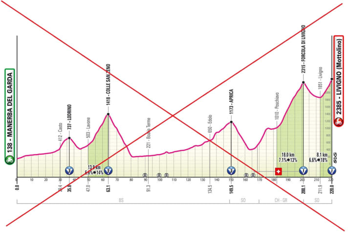Das ursprüngliche Profil der 15. Etappe mit dem gecancelten Abstecher in die Schweiz