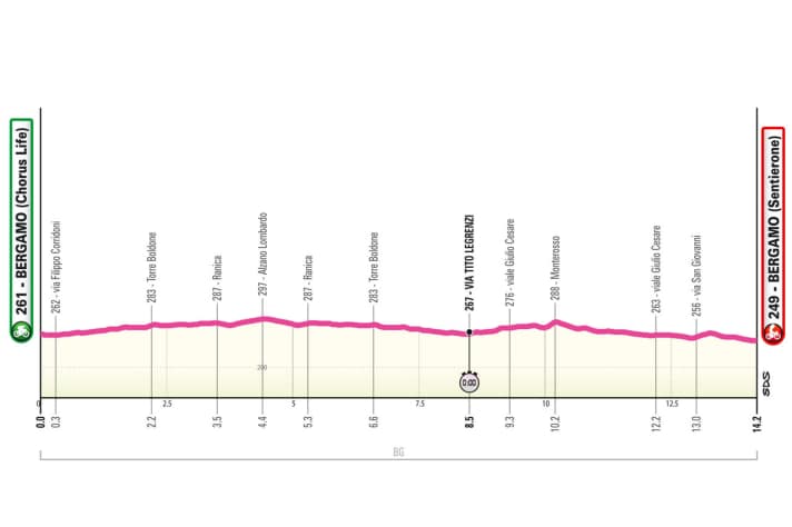 The profile of the 1st stage