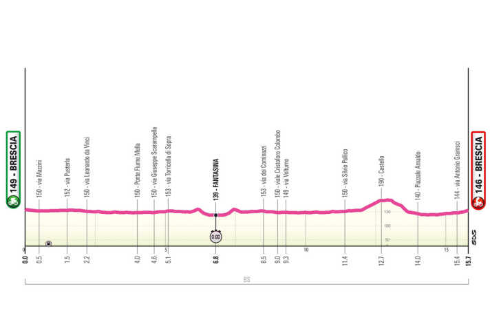 Das Profil der 1. Etappe des Giro d’Italia Women 2024