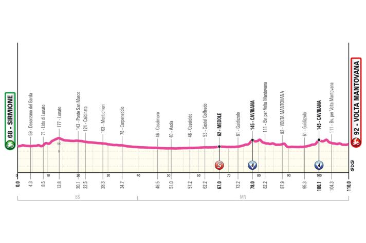 The profile of stage 2 of the Giro d'Italia Women 2024