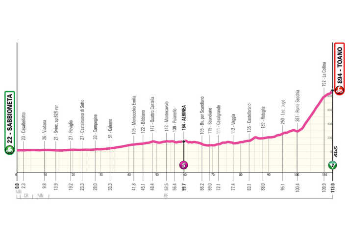 Das Profil der 3. Etappe des Giro d’Italia Women 2024