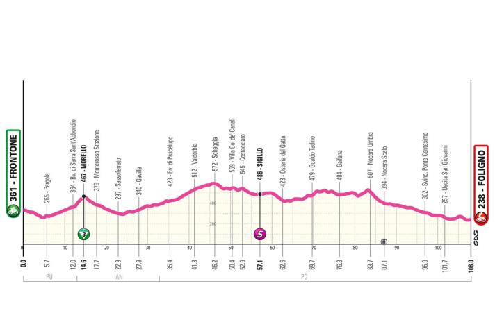 Das Profil der 5. Etappe des Giro d’Italia Women 2024