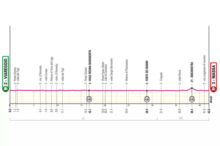 Das Profil der 10. Etappe des Giro d’Italia 2026
