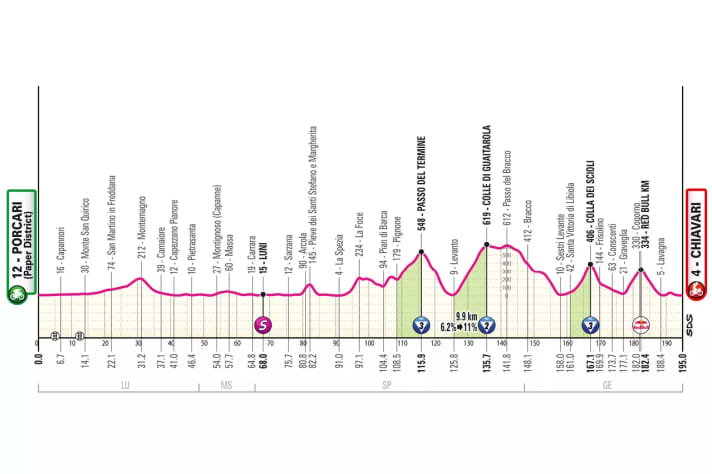 Das Profil der 11. Etappe des Giro d’Italia 2026