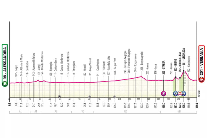 Le profil de la 13e étape du Giro d'Italia 2026