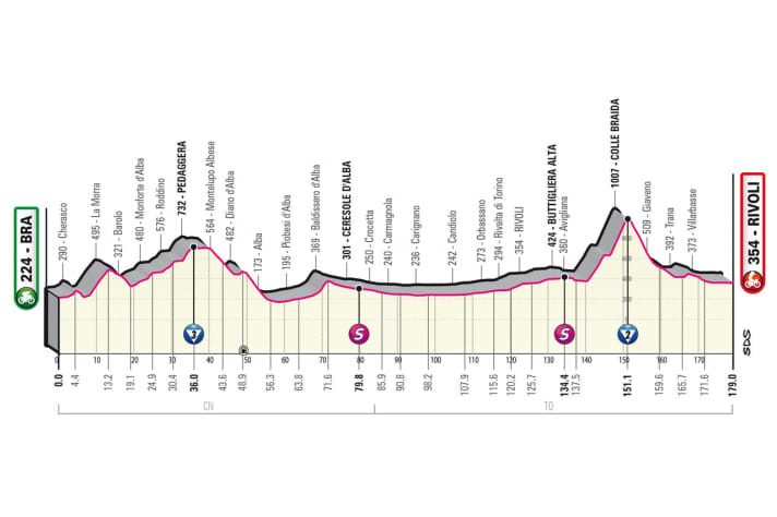 The elevation profile of the 12th stage