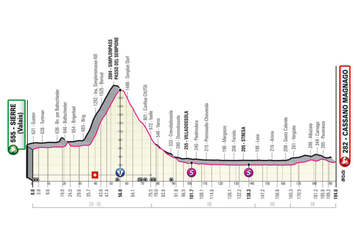 The elevation profile of the 14th stage