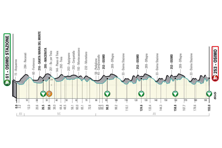 The elevation profile of stage 6