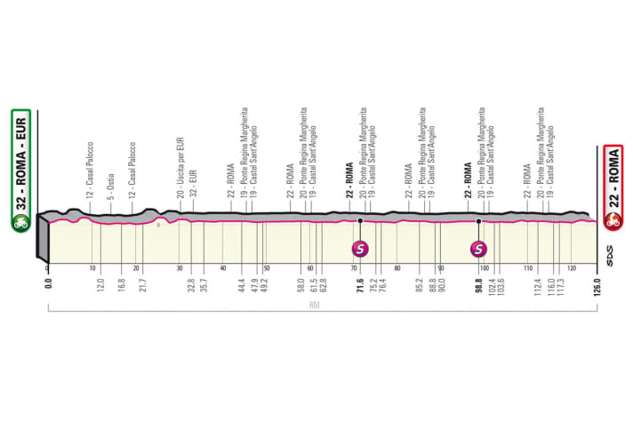 The elevation profile of the 21st stage