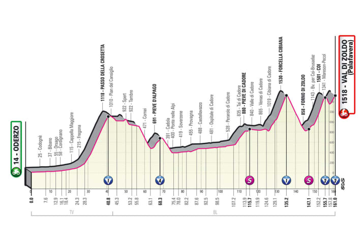 The profile of the 18th stage of the Giro d'Italia 2023
