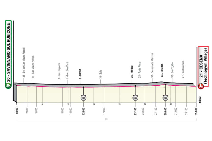 Das Profil der 9. Etappe des Giro d’Italia 2023
