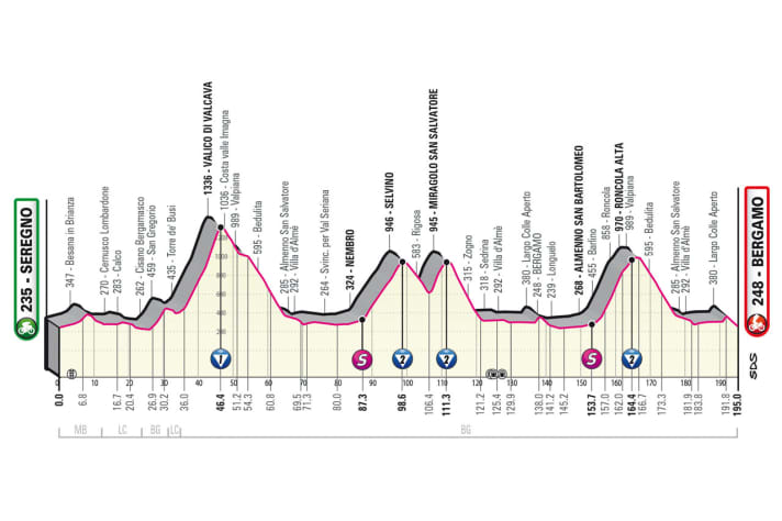 The elevation profile of the 15th stage