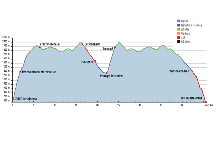   With the cable cars in Zell and Gerlos you save almost 1800 metres in altitude. Super tour with two flow trails!  