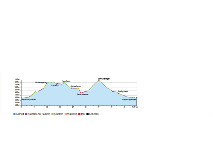   Elevation profile mountain bike tour "Over the Hengstpass"