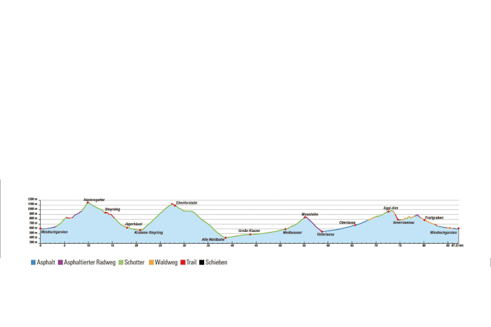   Elevation profile mountain bike tour "Great Kalkaplen Tour"