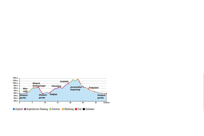   Elevation profile mountain bike tour "Bikepark-Panorama"