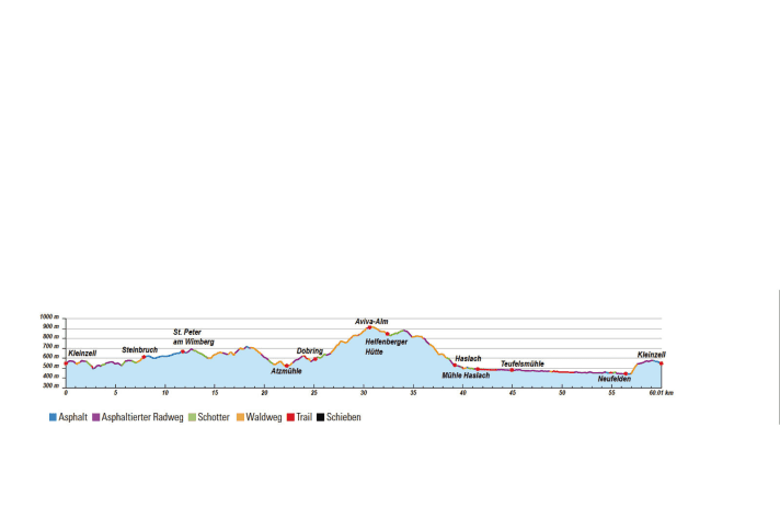   Höhenprofil Mountainbiketour "Trails für Singles"