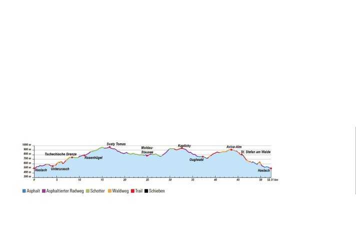   Elevation profile mountain bike tour "Bohemian Forest Secret"