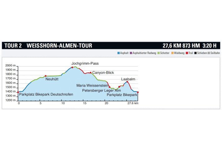   BIKE Mini-Guide Eggental: Elevation profile Tour 2 - Weißhorn-Almen-Tour