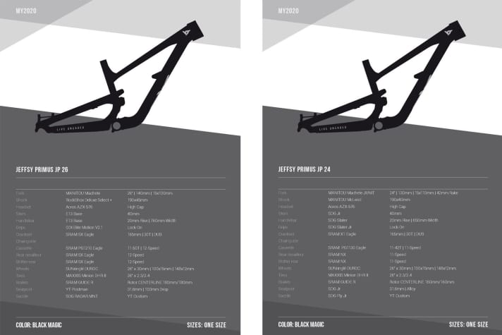 Specs: Die Ausstattungsdetails des YT Jeffsy Primus 26 (links) sowie der kleineren 24-Zoll-Version. Hinweis: Bei Letzterem hat sich in der Angabe der Rad- und Reifengrößen ein Flüchtigkeitsfehler eingeschlichen.