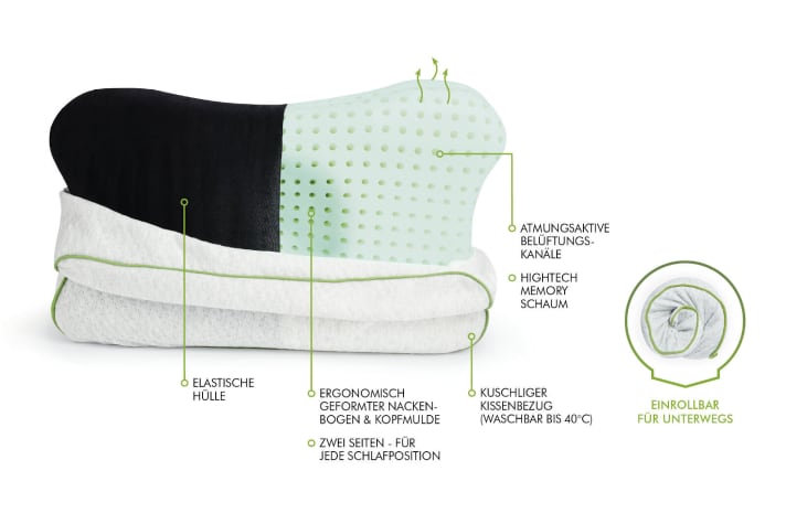   Blackroll Recovery Pillow: The features at a glance.