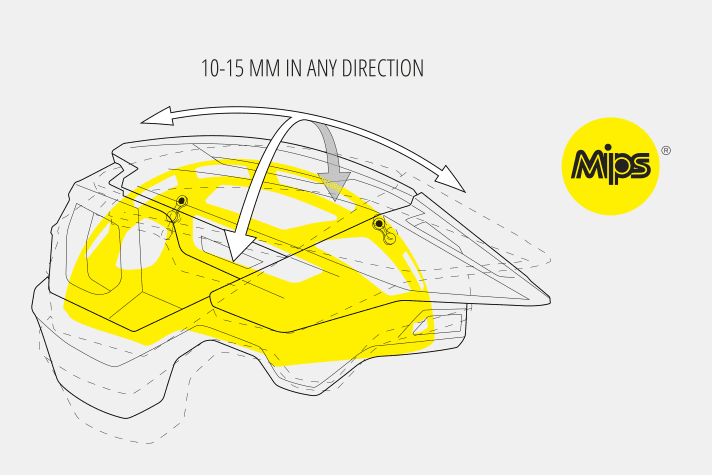   The EPS shell and the MIPS C2 system integrated into the inside of the helmet are designed to absorb as many forces as possible in the event of an impact and thus protect the brain and neck from dangerous injuries.