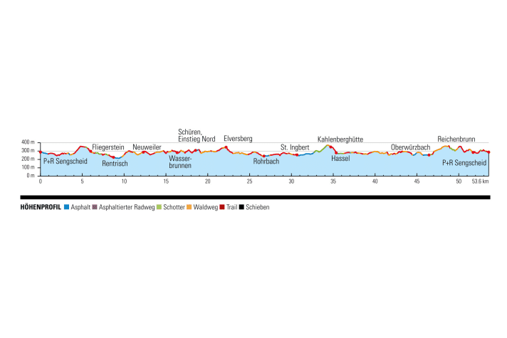   Elevation profile Tour 1 - St. Ingbert, Die Grüne Pur: 53.6 km I 1446 m elevation gain I 4:50 h I 44 % trail share