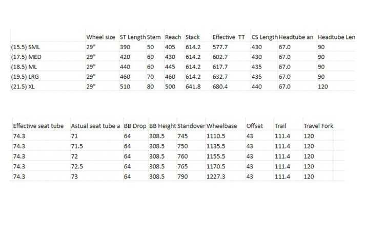 Geometry of the new Trek Procaliber 2025.