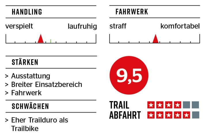 Evaluation: Scor 4060 ST GX