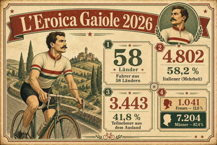 L’Eroica 2026