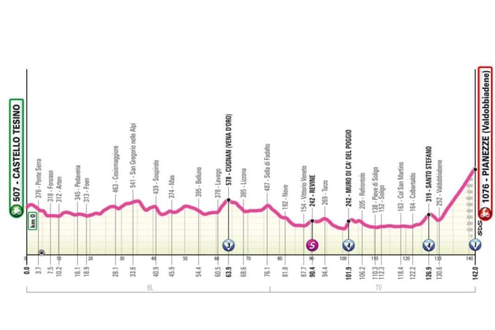 The profile of stage 4 of the Giro d'Italia Women 2025