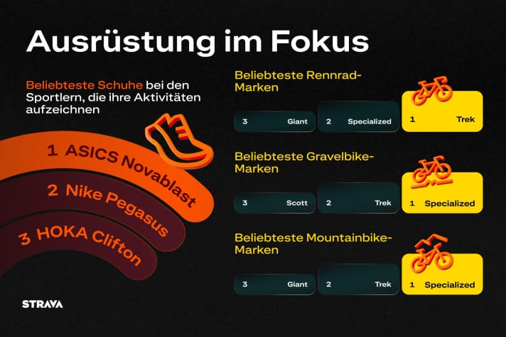 Strava 2025 Material