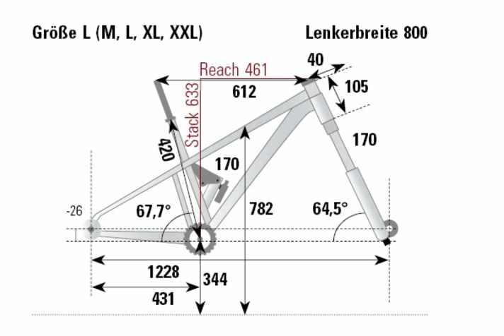 The geometry of the Cube Stereo One77 from the BIKE test lab.