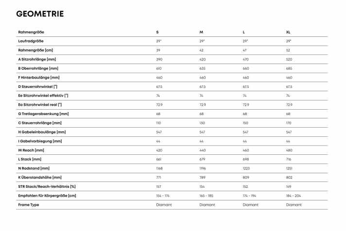Centurion Backfire R: Modernes E-Hardtail für Alltag und Trail