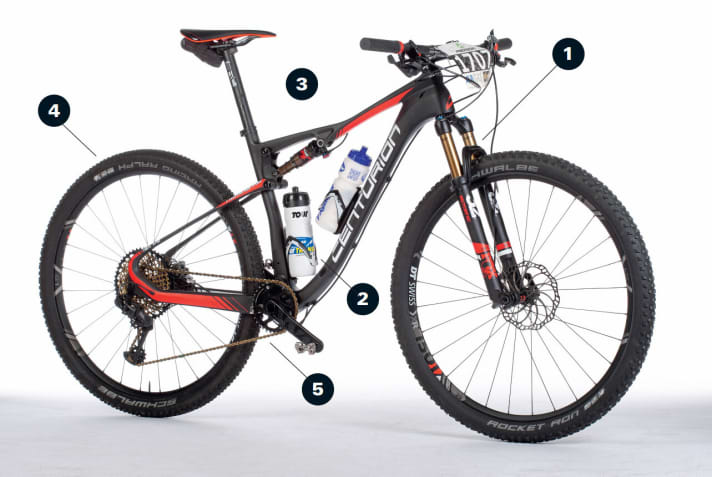   Das optimale Marathon-Bike