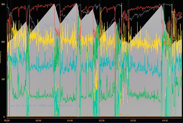 Enregistrement des données de performance d'un powermeter