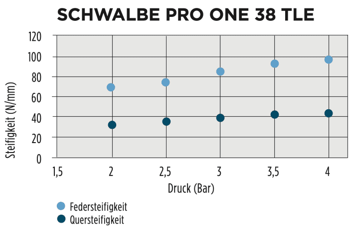 tour/schwalbe-38mm_01c69bb5b1e67939b3889771c7c5f030