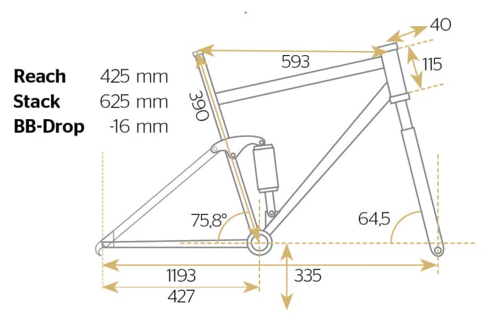   Test 2015:  Scott Voltage FR 720
