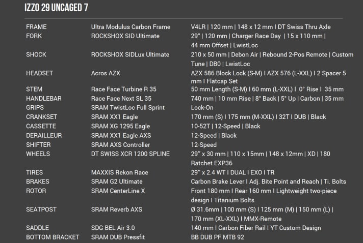   The features of the YT Izzo Uncaged 7 at a glance.