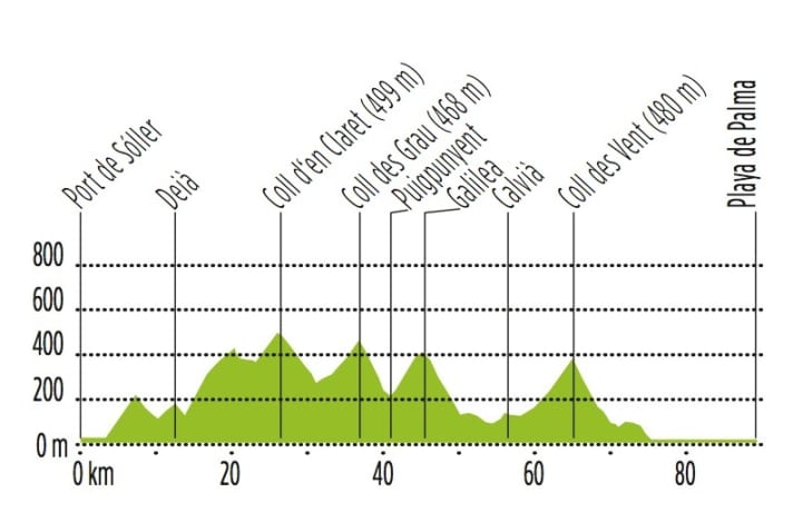 Stage4