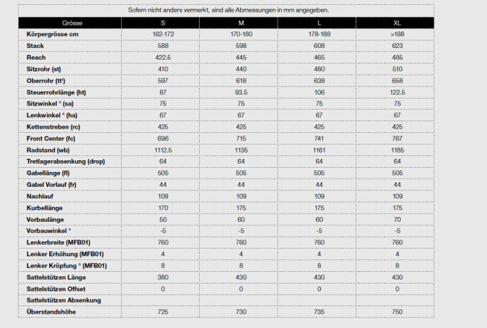   The geometry data of the BMC Twostroke 01 at a glance. There will be four frame sizes.
