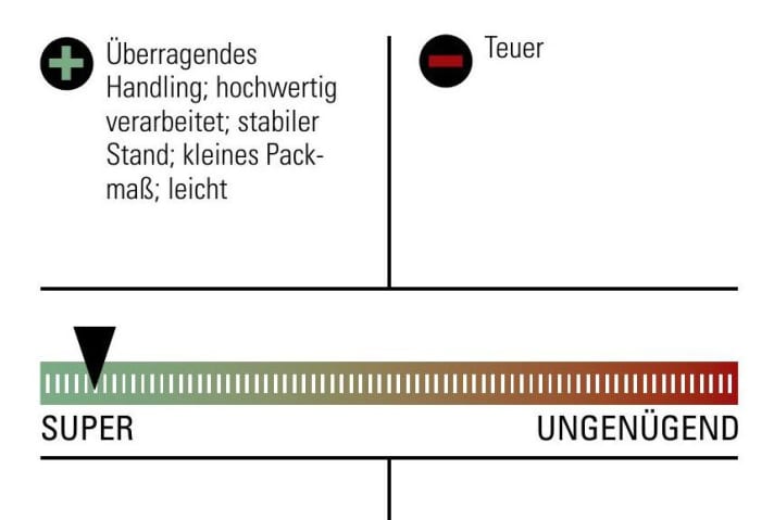 Bewertung Fahrradmontageständer Feedback Sports Pro Mechanic HD