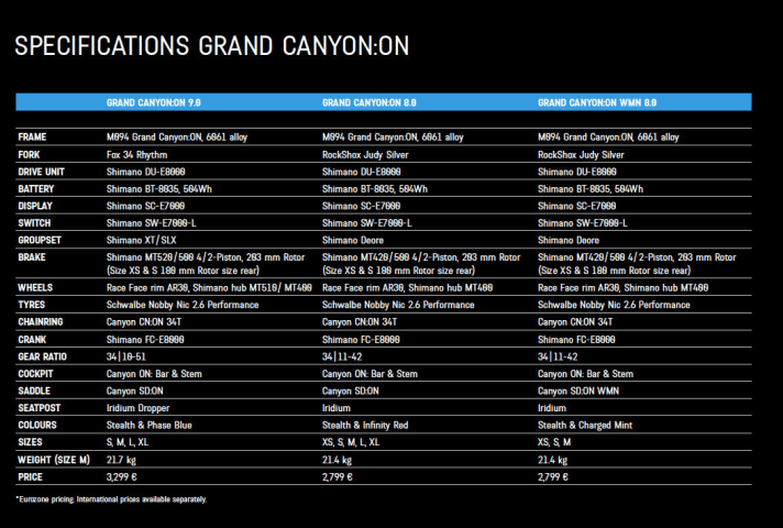   The equipment of the Grand Canyon:On variants of the 2020 model year in detail.