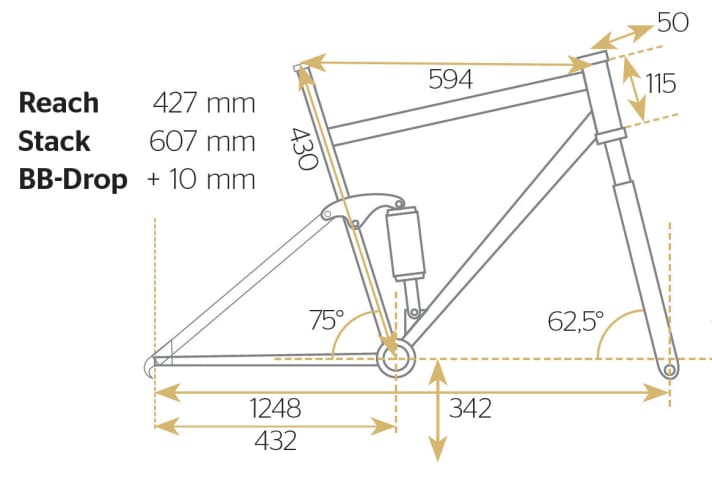   Test 2016: Radon Swoop 200 Team