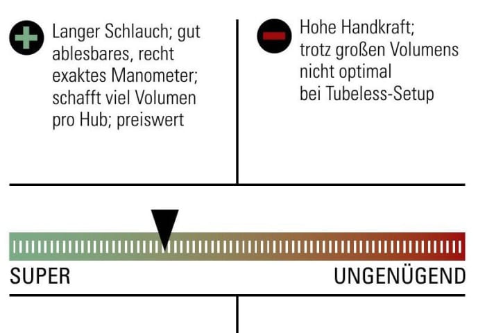 Reifenpumpe Topeak Joeblow Mountain EX